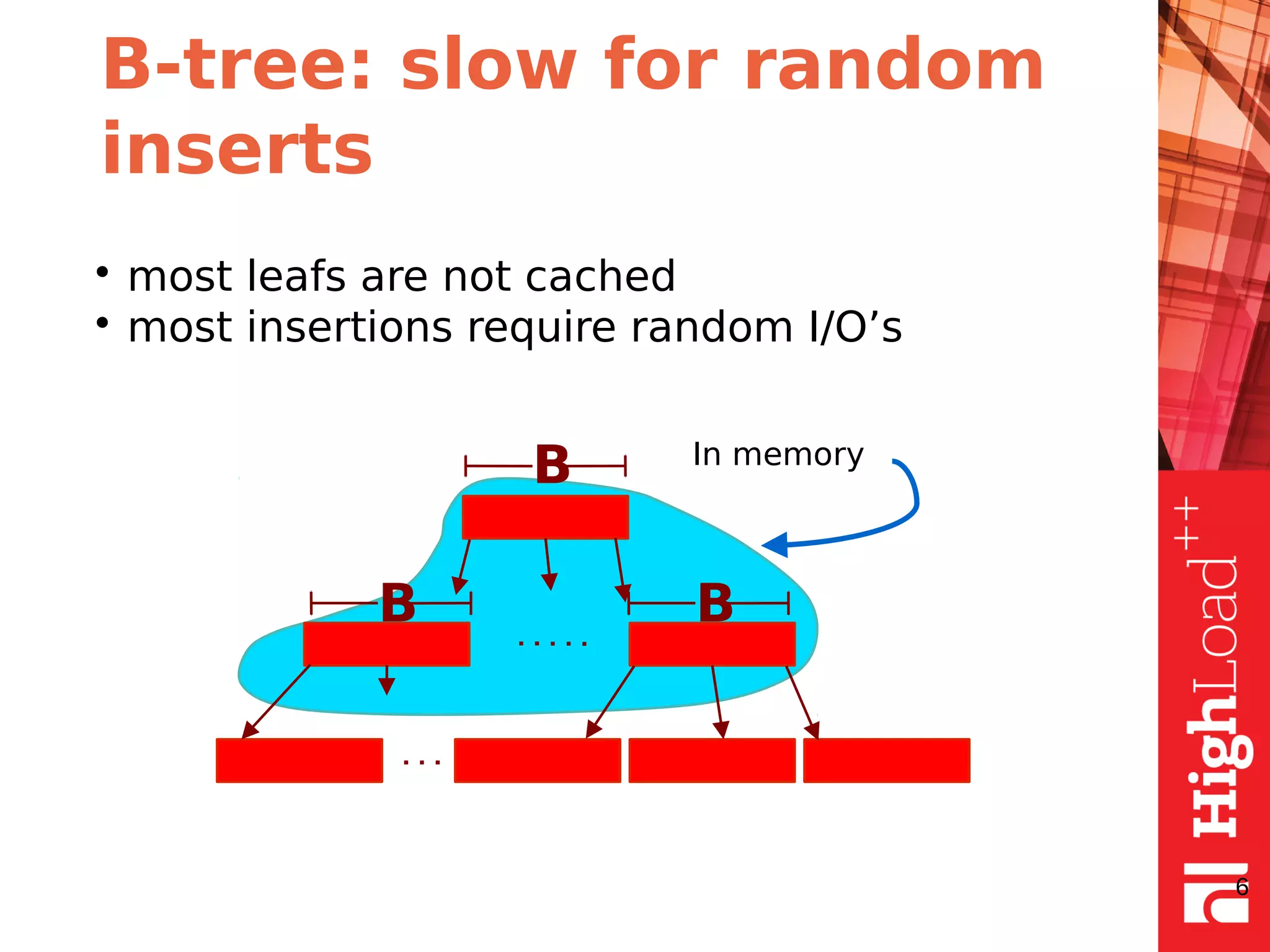 B-tree: slow for random
inserts
• most leafs are not cached
• most insertions require random I/O’s
6
B
BB
In memory
 