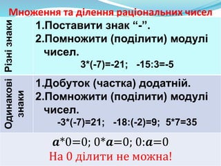 Множення та ділення раціональних чиселРізнізнаки
1.Поставити знак “-”.
2.Помножити (поділити) модулі
чисел.
3*(-7)=-21; -15:3=-5
Одинакові
знаки
1.Добуток (частка) додатній.
2.Помножити (поділити) модулі
чисел.
-3*(-7)=21; -18:(-2)=9; 5*7=35
𝒂*0=0; 0*𝒂=0; 0:𝒂=0
На 0 ділити не можна!
 