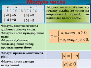 •Модуль додатного числа
дорівнює самому числу.
•Модуль числа нуль дорівнює
нулю.
•Модуль від’ємного
числа дорівнює числу,
протилежному йому.
•Модулі протилежних чисел
рівні
•Модуль числа завжди
невід'ємний
Модулем числа є відстань від
початку відліку до точки на
координатній прямій, що
відповідає цьому числу.






.0_,
;0_,
аякщоа
аякщоа
a
aa 
0a
 