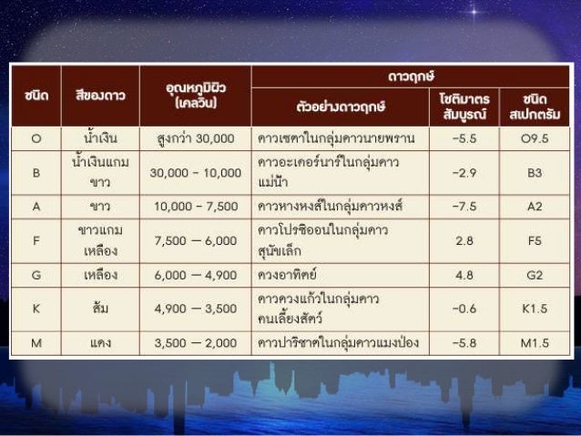 รูปภาพที่เกี่ยวข้อง