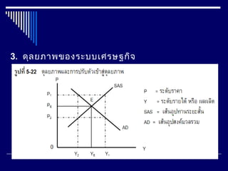 3. ดุลยภาพของระบบเศรษฐกิจ
 