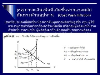 (2.2) ภาวะเงินเฟ้อที่เกิดขึ้นจากแรงผลัก
ดันทางด้านอุปทาน (Cost Push Inflation)
เงินเฟ้อประเภทนี้เกิดขึ้นเนื่องจากต้นทุนการผลิตเพิ่มสูงขึ้น เช่น ผู้ใช้
แรงงานรวมตัวกันเรียกร้องค่าจ้างเพิ่มขึ้น หรือกลุ่มผู้ผลิตนำ้ามันรวม
ตัวกันขึ้นราคานำ้ามัน ผู้ผลิตจึงจำาเป็นต้องลดปริมาณการผลิตลง
หรืออาจผลิตเท่าเดิมแต่จะเพิ่มราคาสินค้าให้สูงขึ้น ดูจากรูปด้าน
ล่าง
 