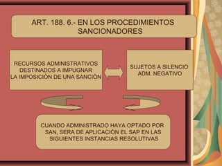 ART. 188. 6.- EN LOS PROCEDIMIENTOS
SANCIONADORES
RECURSOS ADMINISTRATIVOS
DESTINADOS A IMPUGNAR
LA IMPOSICIÒN DE UNA SANCIÒN
SUJETOS A SILENCIO
ADM. NEGATIVO
CUANDO ADMINISTRADO HAYA OPTADO POR
SAN, SERA DE APLICACIÒN EL SAP EN LAS
SIGUIENTES INSTANCIAS RESOLUTIVAS
 