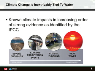 Climate Change Increases the Tension between Droughts and Floods | PPTX