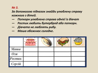 № 3.
За допомогою підказок знайди улюблену страву
кожного з дітей.
— Попкорн улюблена страва однієї із дівчат
— Ростик любить бутерброд або попкорн.
— Дівчата не люблять рибу.
— Маша обожнює солодке.
 