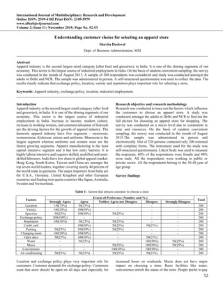 52 
 
International Journal of Multidisciplinary Research and Development
Online ISSN: 2349-4182 Print ISSN: 2349-5979
www.allsubjectjournal.com
Volume 2; Issue 11; November 2015; Page No. 52-53
Understanding customer choice for selecting an apparel store
Shavita Deshwal
Dept. of Business Administration, MSI
Abstract
Apparel industry is the second largest retail category (after food and groceries), in India. It is one of the shining segments of our
economy. This sector is the largest source of industrial employment in India. On the basis of random convenient sampling, the survey
was conducted in the month of August 2015. A sample of 200 respondents was considered and study was conducted amongst the
adults in Delhi and NCR. The sample was administered in person. A self-structured questionnaire was used to collect the data. The
results clearly indicate that exchange policy, location, variety and reputation plays important role for selecting a store.
Keywords: Apparel industry, exchange policy, location, industrial employment.
Introduction
Apparel industry is the second largest retail category (after food
and groceries), in India. It is one of the shining segments of our
economy. This sector is the largest source of industrial
employment in India. Increase in income, modern culture,
increase in working women, and commercialization of festivals
are the driving factors for the growth of apparel industry. The
domestic apparel industry have five segments – menswear,
womenswear, Kidswear, unisex and uniforms. Menswear is the
largest segment whereas uniforms and women wear are the
fastest growing segments. Apparel manufacturing is the least
capital intensive segment and it has low entry barriers. It is
highly labour intensive and requires skilled, unskilled and semi-
skilled labourers. India have low share in global apparel market.
Hong Kong, South Korea, Taiwan and China are amongst the
top seven world leaders, together covering nearly 40 percent of
the world trade in garments. The major importers from India are
the U.S.A., Germany, United Kingdom and other European
countries and leading non-quota countries like Japan, Australia,
Sweden and Switzerland.
Research objective and research methodology
Research was conducted to trace out the factors which influence
the customers to choose an apparel store. A study was
conducted amongst the adults in Delhi and NCR to find out the
full picture for choosing an apparel store for shopping. The
survey was conducted on a micro level due to constraints in
time and resources. On the basis of random convenient
sampling, the survey was conducted in the month of August
2015.The sample was administered in person and
electronically. Out of 220 persons contacted only 200 returned
with complete forms. The instrument used for the study was
self-structured questionnaire. Likert Scale was used to measure
the responses. 60% of the respondents were female and 40%
were male. All the respondents were working in public or
private sector. All the respondents belong to the 30-40 year of
age group.
Survey findings
Table 1: factors that attracts customer to choose a store
Factors
Extent of Preference (Number and % )
Total
Strongly Agree Agree Neither Agree nor Disagree Disagree Strongly Disagree
Location 150(75%) 50(25%) - - - 200
Variety 100(50%) 100(50%) - - - 200
Spacious 50(25%) 100(50%) 50(25%) - - 200
Exchange policy 200(100%) - - - - 200
Reputation 100(50%) 50(25%) 50(25%) - - 200
Credit card - 100(50%) 50(25%) 50(25%) - 200
Parking 50(25%) 100(50%) 50(25%) - - 200
Changing room 100(50%) 100(50%) - - - 200
Open days 50(25%) 100(50%) - 50(25%) 200
Water - 50(25%) - 100(50%) 50(25%) 200
Music - - 50(25%) 100(50%) 50(25%) 200
Convenience - - 100(50%) 100(50%) - 200
Air conditioning 50(25%) 50(25%) 50(25%) 50(25%) - 200
Location and exchange policy plays very important role for
customers. Customer demands for exchange policy. Customers
want that store should be open on all days and especially for
increased hours on weekends. Music does not have major
impact on choosing a store. Basic facilities like water,
convenience enrich the status of the store. People prefer to pay
 