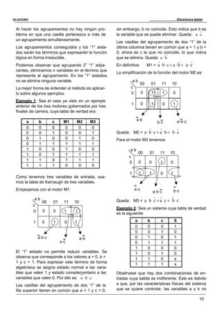Electrónica digital
10
IES ASTURES
a b c M1 M2 M3
0 0 0 0 0 0
0 0 1 0 0 1
0 1 0 0 1 0
0 1 1 1 1 1
1 0 0 1 0 0
1 0 1 1 1 1
1 1 0 1 1 1
1 1 1 0 0 0
a b c S
0 0 0 1
0 0 1 0
0 1 0 1
0 1 1 1
1 0 0 0
1 0 1 0
1 1 0 x
1 1 1 x
c
0 0 1 1 0
1 0 1 0 1
Al hacer los agrupamientos no hay ningún pro- sin embargo, b no coincide. Esto indica que b es
blema en que una casilla pertenezca a más de la variable que se puede eliminar. Queda: a · c
un agrupamiento simultáneamente.
Los agrupamientos conseguidos y los “1” aisla-
dos serán los términos que expresarán la función
lógica en forma irreducible.
Las casillas del agrupamiento de dos “1” de la
última columna tienen en común que a = 1 y b =
0; ahora es c la que no coincide, lo que indica
que se elimina. Queda: a · b
Podemos observar que agrupando 2n
“1” adya- En definitiva: M1 = a ·b·c  a ·b  a ·c
centes, eliminamos n variables en el término que
representa al agrupamiento. En los “1” aislados
no se elimina ninguna variable.
La simplificación de la función del motor M2 es:
a b
La mejor forma de entender el método es aplicar-
lo sobre algunos ejemplos.
Ejemplo 1: Sea el caso ya visto en un ejemplo
anterior de los tres motores gobernados por tres
finales de carrera, cuya tabla de verdad era:
00 01 11 10
a·b
b·c a·b·c
Queda: M2 = a ·b·c  a ·b 
Para el motor M3 tenemos:
b·c
a b
00 01 11 10
c
0 0 0 1 0
Como tenemos tres variables de entrada, usa-
mos la tabla de Karnaugh de tres variables.
1 1 1 0 1
Empezamos con el motor M1: a·c
a·b·c b·c
a b
00 01 11 10
c
Queda: M3 = a ·b·c  a ·c  b·c
0 0 0 1 1
Ejemplo 2: Sea un sistema cuya tabla de verdad
es la siguiente:
1 0 1 0 1
a·b·c
a·c
a·b
El “1” aislado no permite reducir variables. Se
observa que corresponde a los valores a = 0, b =
1 y c = 1. Para expresar este término de forma
algebraica se asigna estado normal a las varia-
bles que valen 1 y estado complementario a las Obsérvese que hay dos combinaciones de en-
variables que valen 0. Por ello es: a · b ·c tradas cuya salida es indiferente. Esto es debido
Las casillas del agrupamiento de dos “1” de la
fila superior tienen en común que a = 1 y c = 0;
a que, por las características físicas del sistema
que se quiere controlar, las variables a y b no
 