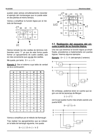 Electrónica digital
11
IES ASTURES
a b c d S
0 0 0 0 1
0 0 0 1 0
0 0 1 0 0
0 0 1 1 0
0 1 0 0 1
0 1 0 1 1
0 1 1 0 1
0 1 1 1 0
1 0 0 0 0
1 0 0 1 0
1 0 1 0 0
1 0 1 1 0
1 1 0 0 x
1 1 0 1 x
1 1 1 0 x
1 1 1 1 x
00 01 11 10
1 1 x 0
pueden estar activas simultáneamente (recordar a b
el ejemplo del montacargas que no puede estar c d
en dos plantas al mismo tiempo).
Vamos a simplificar la función lógica por el mé-
todo de Karnaugh.
a b
00 01 11 10
00
01 0 1 x 0
a·c·d
11 0 0 x 0
b·c
c
0 1 1 x 0
1 0 1 x 0
10 0 1 x 0
b·d
a·c
b 4.3. Realización del esquema del cir-
cuito a partir de su función lógica.
Hemos tomado las dos casillas de términos indi-
ferentes como “1” ya que de esta forma puedo
formar un agrupamiento de cuatro casillas, que
es más conveniente que uno de dos casillas.
Me queda, por tanto: S = a ·c  b
Ejemplo 3: Sea el sistema cuya tabla de verdad
se da a continuación:
Una vez que tenemos la función lógica ya simpli-
ficada, procedemos a implementarla con puertas
lógicas. Veamos algunos ejemplos:
Ejemplo: S = a ·c  b (del ejemplo 2 anterior)
a
1
b
c
1
S
 1
&
Sin embargo, podemos tener en cuenta que se-
gún uno de los teoremas de Morgan
a ·c  a c
con lo que queda mucho más simple usando una
puerta NOR.
a
b
c
Vamos a simplificar por el método de Karnaugh:
Tras realizar los agrupamientos que se indican
en la tabla de karnaugh siguiente, nos queda:
S = (a  c)  b
S
  1
S = a ·c·d  b·c  b·d  1
 