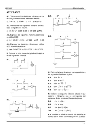 Electrónica digital
13
IES ASTURES
ACTIVIDADES
A.1. Transformar los siguientes números dados
en código binario natural a sistema decimal.
a) 1100110 b) 010001 c) 1101 d) 1001101
A.2. Transformar los siguientes números decima-
les a código binario natural.
a) 125 b) 121 c) 88 d) 33 e) 63 f) 65 g) 110
A.3. Expresar los siguientes números decimales
en código BCD.
a) 312 b) 401 c) 290 d) 1029 e) 17 f) 82
A.4. Expresar los siguientes números en código
BCD en sistema decimal.
a) 1000 0110 0001 b) 0011 1001 c) 0110 0101
B. Elaborar la tabla de verdad y la función lógica
de los siguientes circuitos.
B.1. a b
L
c
B.2. a b
L
B.4. a b
L
c d
B.5. a b
L1
a
a
L2
b
C. Elaborar la tabla de verdad correspondiente a
las siguientes funciones lógicas.
C.1 S1 = a  b
C.2 S2 = a ·b  c
C.3 S3 = a  b·c · c
a b C.4 S4 = (a ·b  c)·( d  c)
C.5 S5 = [(a 1)·b ] c
B.3.
a b
c L
d
D. Elaborar un esquema eléctrico a base de pul-
sadores y lámparas que se corresponda con
cada una de las funciones lógicas siguientes
D.1 L1 = (a  b)·c
D.2 L2 = a ·b  c
D.3 L3 = [(a 1)·b ] c
D.4 L4 = (a ·b c)·(d  c)
E.1. Elaborar la tabla de verdad del sistema de
control de un motor controlado por tres pulsado-
 
