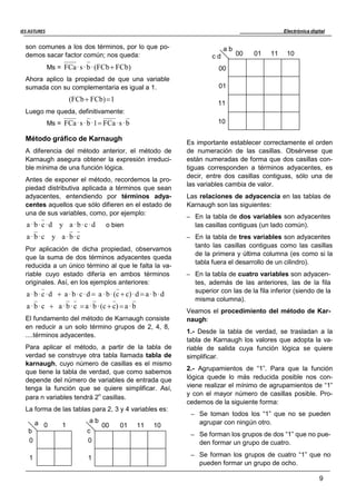 Electrónica digital
9
IES ASTURES
c d
son comunes a los dos términos, por lo que po-
demos sacar factor común; nos queda:
a b
00 01 11 10
Ms = FCa·s·b·(FCb FCb) 00
Ahora aplico la propiedad de que una
sumada con su complementaria es igual
variable
a 1. 01
(FCb FCb)1
Luego me queda, definitivamente:
Ms = FCa·s·b·1 FCa·s·b
Método gráfico de Karnaugh
A diferencia del método anterior, el método de
Karnaugh asegura obtener la expresión irreduci-
ble mínima de una función lógica.
Antes de exponer el método, recordemos la pro-
piedad distributiva aplicada a términos que sean
adyacentes, entendiendo por términos adya-
centes aquellos que sólo difieren en el estado de
una de sus variables, como, por ejemplo:
11
10
Es importante establecer correctamente el orden
de numeración de las casillas. Obsérvese que
están numeradas de forma que dos casillas con-
tiguas corresponden a términos adyacentes, es
decir, entre dos casillas contiguas, sólo una de
las variables cambia de valor.
Las relaciones de adyacencia en las tablas de
Karnaugh son las siguientes:
– En la tabla de dos variables son adyacentes
a · b·c·d y a ·b·c·d o bien las casillas contiguas (un lado común).
a ·b·c y a ·b·c – En la tabla de tres variables son adyacentes
Por aplicación de dicha propiedad, observamos
que la suma de dos términos adyacentes queda
reducida a un único término al que le falta la va-
riable cuyo estado difería en ambos términos
originales. Así, en los ejemplos anteriores:
tanto las casillas contiguas como las casillas
de la primera y última columna (es como si la
tabla fuera el desarrollo de un cilindro).
– En la tabla de cuatro variables son adyacen-
tes, además de las anteriores, las de la fila
a · b·c·d  a · b·c·d  a ·b·(c  c)·d  a · b·d superior con las de la fila inferior (siendo de la
misma columna).
a ·b·c  a ·b·c  a · b·(c  c)  a ·b
Veamos el procedimiento del método de Kar-
El fundamento del método de Karnaugh consiste
en reducir a un solo término grupos de 2, 4, 8,
....términos adyacentes.
Para aplicar el método, a partir de la tabla de
verdad se construye otra tabla llamada tabla de
karnaugh, cuyo número de casillas es el mismo
que tiene la tabla de verdad, que como sabemos
depende del número de variables de entrada que
tenga la función que se quiere simplificar. Así,
para n variables tendrá 2n
casillas.
La forma de las tablas para 2, 3 y 4 variables es:
naugh:
1.- Desde la tabla de verdad, se trasladan a la
tabla de Karnaugh los valores que adopta la va-
riable de salida cuya función lógica se quiere
simplificar.
2.- Agrupamientos de “1”. Para que la función
lógica quede lo más reducida posible nos con-
viene realizar el mínimo de agrupamientos de “1”
y con el mayor número de casillas posible. Pro-
cedemos de la siguiente forma:
– Se toman todos los “1” que no se pueden
a 0 1
b
0
1
a b
00 01 11 10
c
0
1
agrupar con ningún otro.
– Se forman los grupos de dos “1” que no pue-
den formar un grupo de cuatro.
– Se forman los grupos de cuatro “1” que no
pueden formar un grupo de ocho.
 