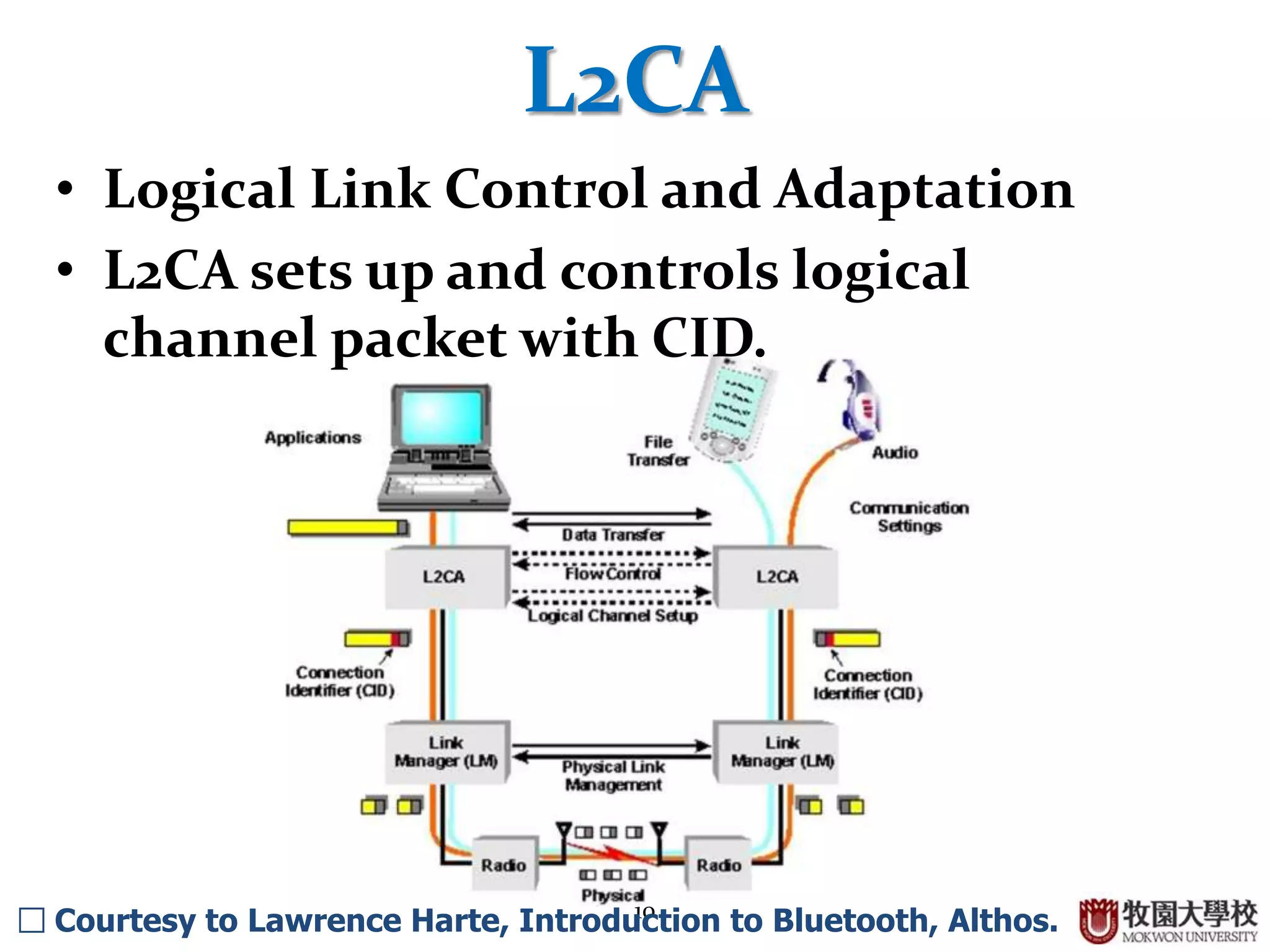 10
L2CA
• Logical Link Control and Adaptation
• L2CA sets up and controls logical
channel packet with CID.
□ Courtesy to Lawrence Harte, Introduction to Bluetooth, Althos.
 