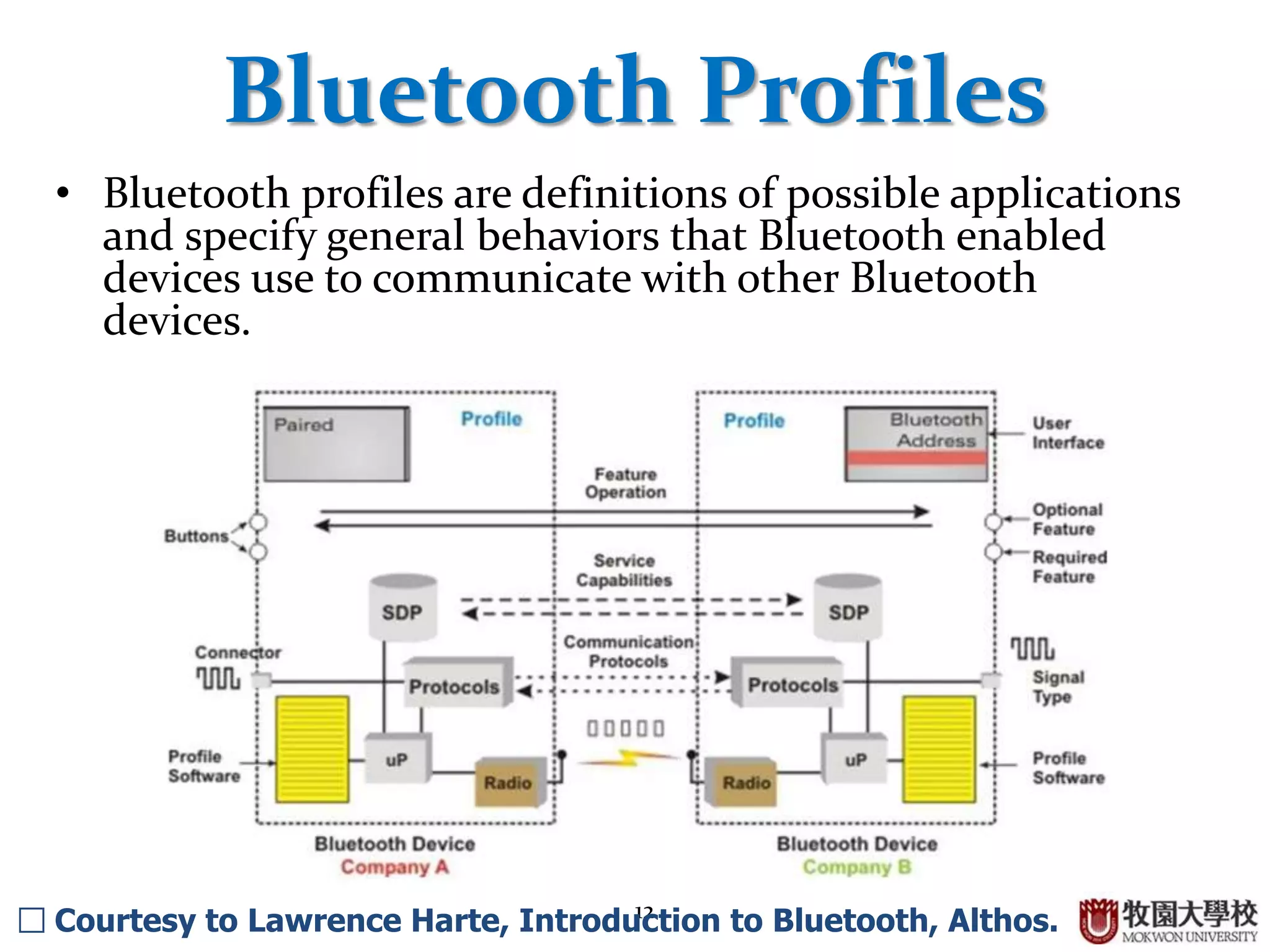 12
Bluetooth Profiles
• Bluetooth profiles are definitions of possible applications
and specify general behaviors that Bluetooth enabled
devices use to communicate with other Bluetooth
devices.
□ Courtesy to Lawrence Harte, Introduction to Bluetooth, Althos.
 