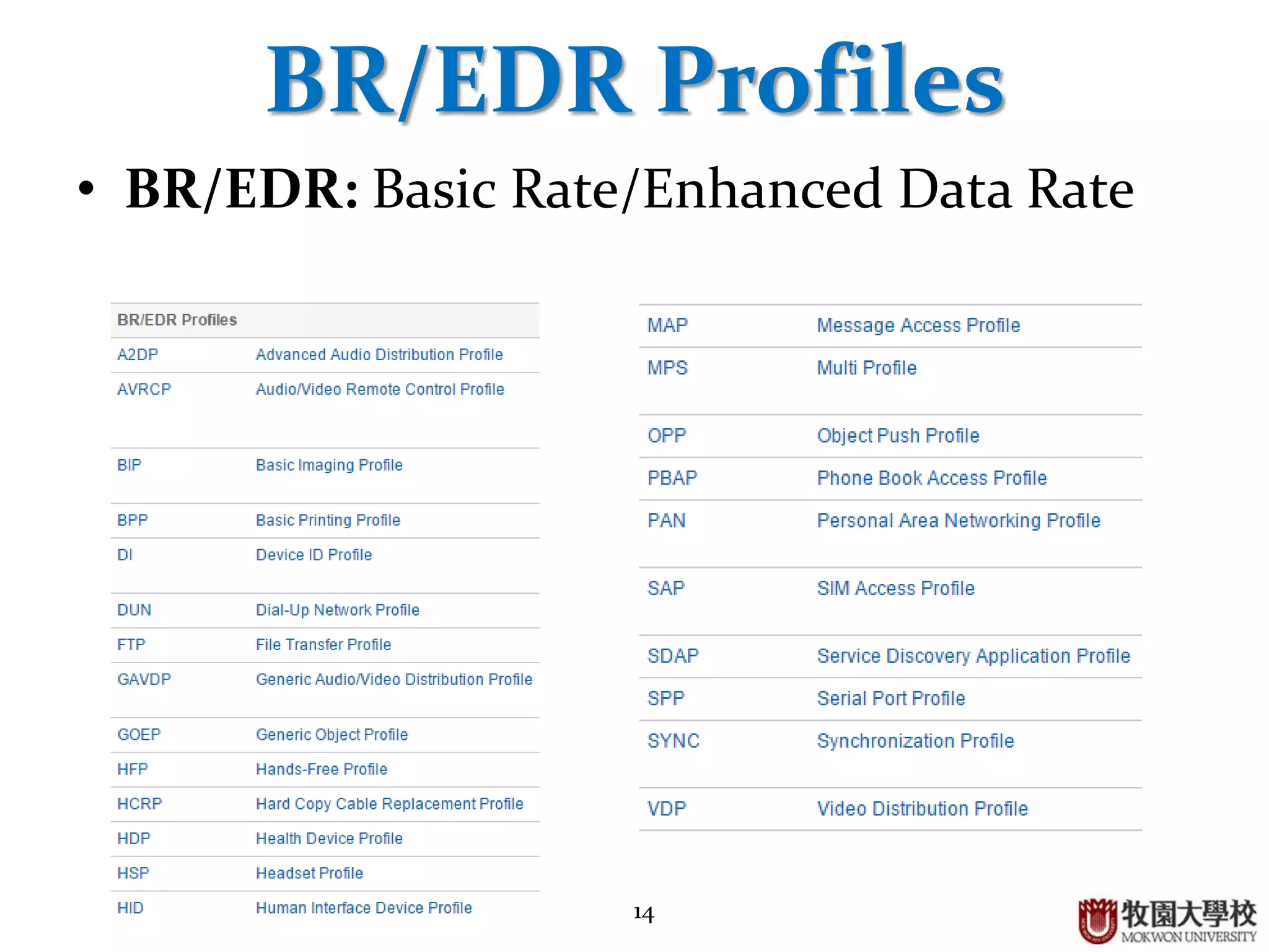 14
BR/EDR Profiles
• BR/EDR: Basic Rate/Enhanced Data Rate
 