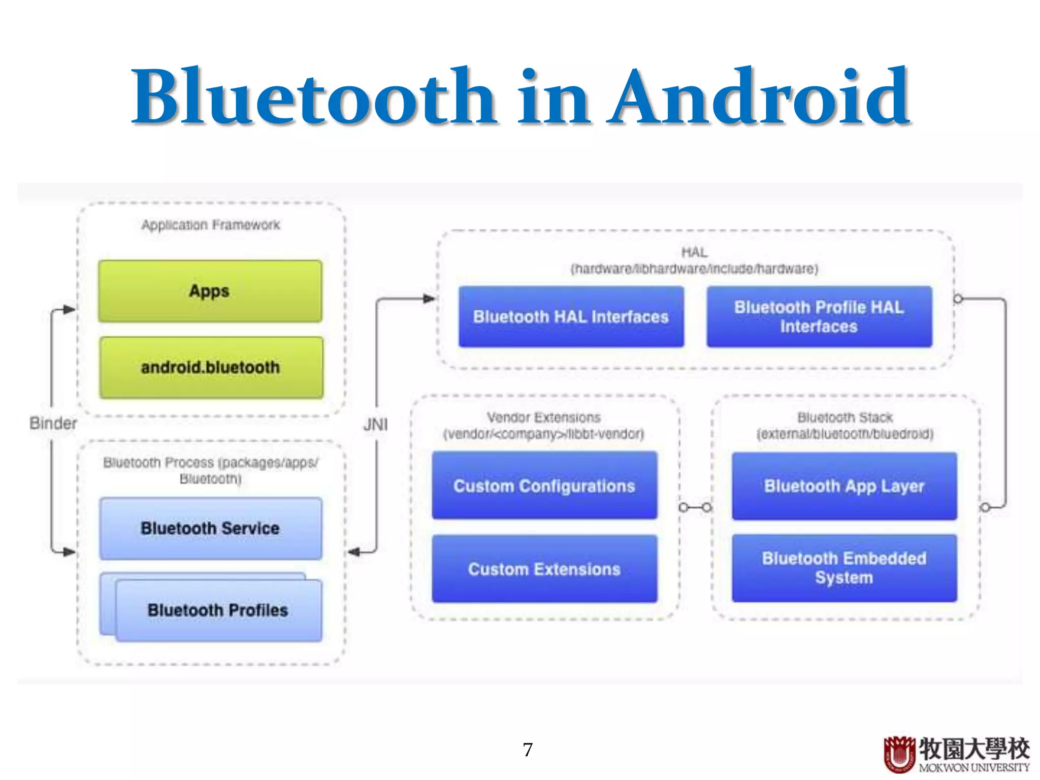 7
Bluetooth in Android
 