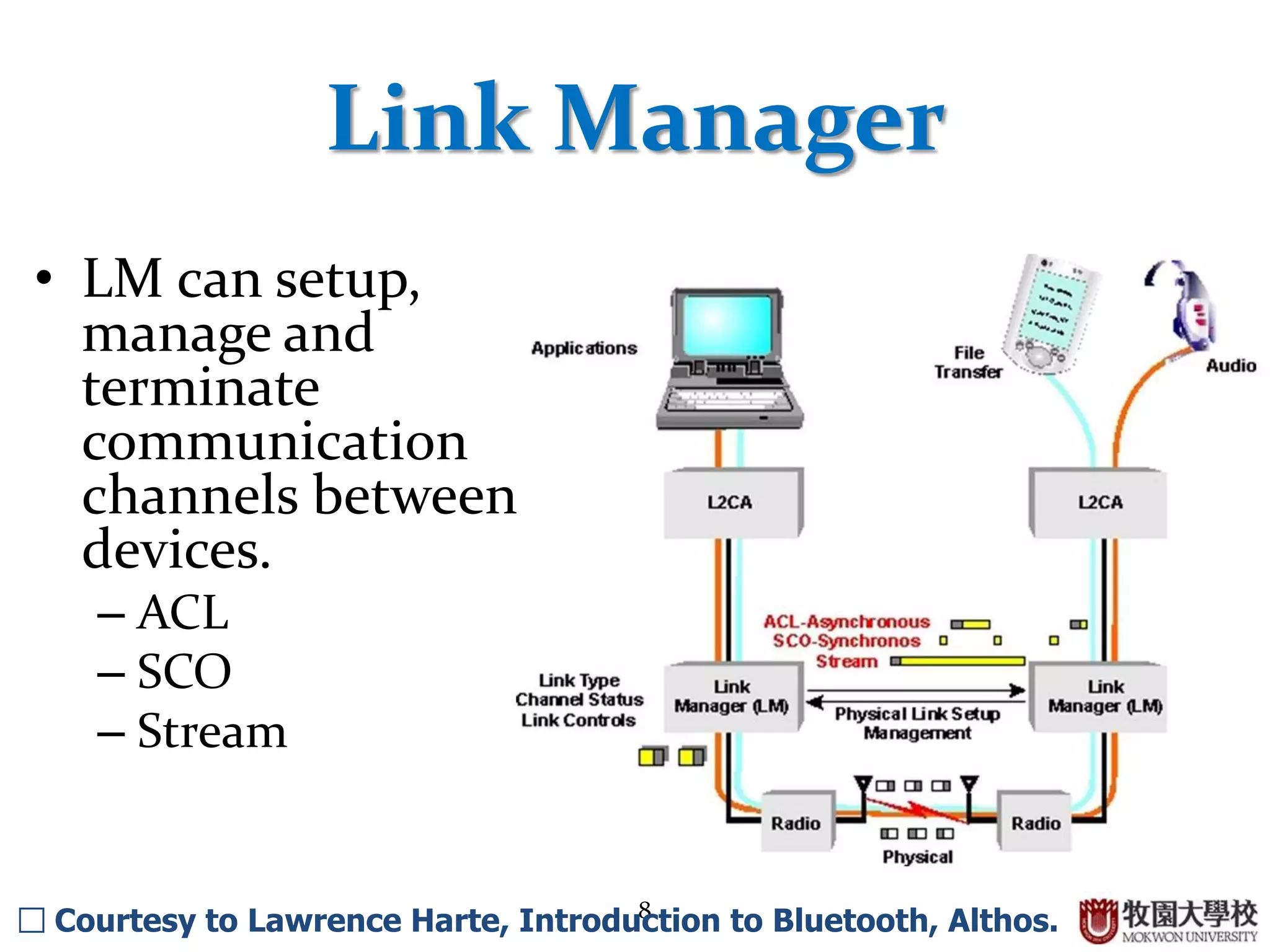 8
Link Manager
□ Courtesy to Lawrence Harte, Introduction to Bluetooth, Althos.
• LM can setup,
manage and
terminate
communication
channels between
devices.
– ACL
– SCO
– Stream
 