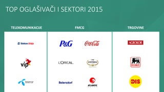 TOP OGLAŠIVAČI I SEKTORI 2015
TELEKOMUNIKACIJE FMCG TRGOVINE
 