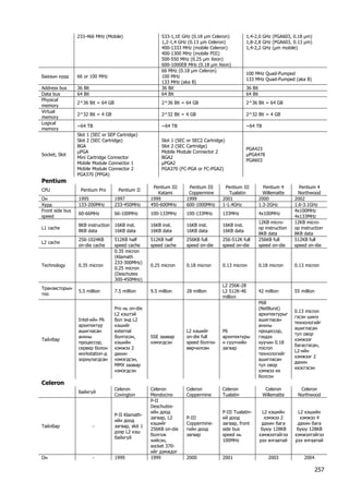 Computer Hertz Version Chart 6. computer opganization | PDF