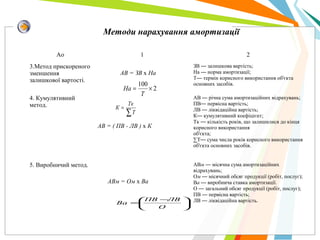 2
100
×=
Т
На
∑
=
Т
Тк
К





 −
=
О
ЛВПВ
Ва
АВ = ЗВ х На
АВ = ( ПВ - ЛВ ) х К
АВм = Ом х Ва
Ао 1 2
3.Метод прискореного
зменшення
залишкової вартості.
ЗВ — залишкова вартість;
На — норма амортизації;
Т— термін корисного використання об'єкта
основних засобів.
4. Кумулятивний
метод.
АВ — річна сума амортизаційних відрахувань;
ПВ— первісна вартість;
ЛВ — ліквідаційна вартість;
К— кумулятивний коефіцієнт;
Тк — кількість років, що залишилися до кінця
корисного використання
об'єкта;
∑Т— сума числа років корисного використання
об'єкта основних засобів.
5. Виробничий метод. АВм — місячна сума амортизаційних
відрахувань;
Ом — місячний обсяг продукції (робіт, послуг);
Ва — виробнича ставка амортизації.
О — загальний обсяг продукції (робіт, послуг);
ПВ — первісна вартість;
ЛВ — ліквідаційна вартість.
Методи нарахування амортизації
 