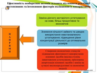 www.themegallery.com
Ефективність необоротних активів залежить від повноти реалізаціїЕфективність необоротних активів залежить від повноти реалізації
екстенсивних та інтенсивних факторів поліпшення їх використанняекстенсивних та інтенсивних факторів поліпшення їх використання
Заміна діючого застарілого устаткування
на нове, більш продуктивне та
економічне
Зниження кількості зайвого та швидке
використання невстановленого
устаткування; підвищення рівня
концентрації діяльності до оптимальних
розмірів
Створення економічних стимулів
підвищення ефективності використання
основних засобів (висока ступінь
завантаження устаткування, прискорена
амортизація основних засобів і заміна на
сучасні високопродуктивні та економічні
моделі)
Н
А
П
Р
Я
М
И
 