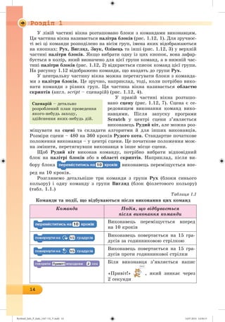 Ryvkind_Info_P_6ukr_(167-13)_V.indd 14 14.07.2014 14:56:15
 