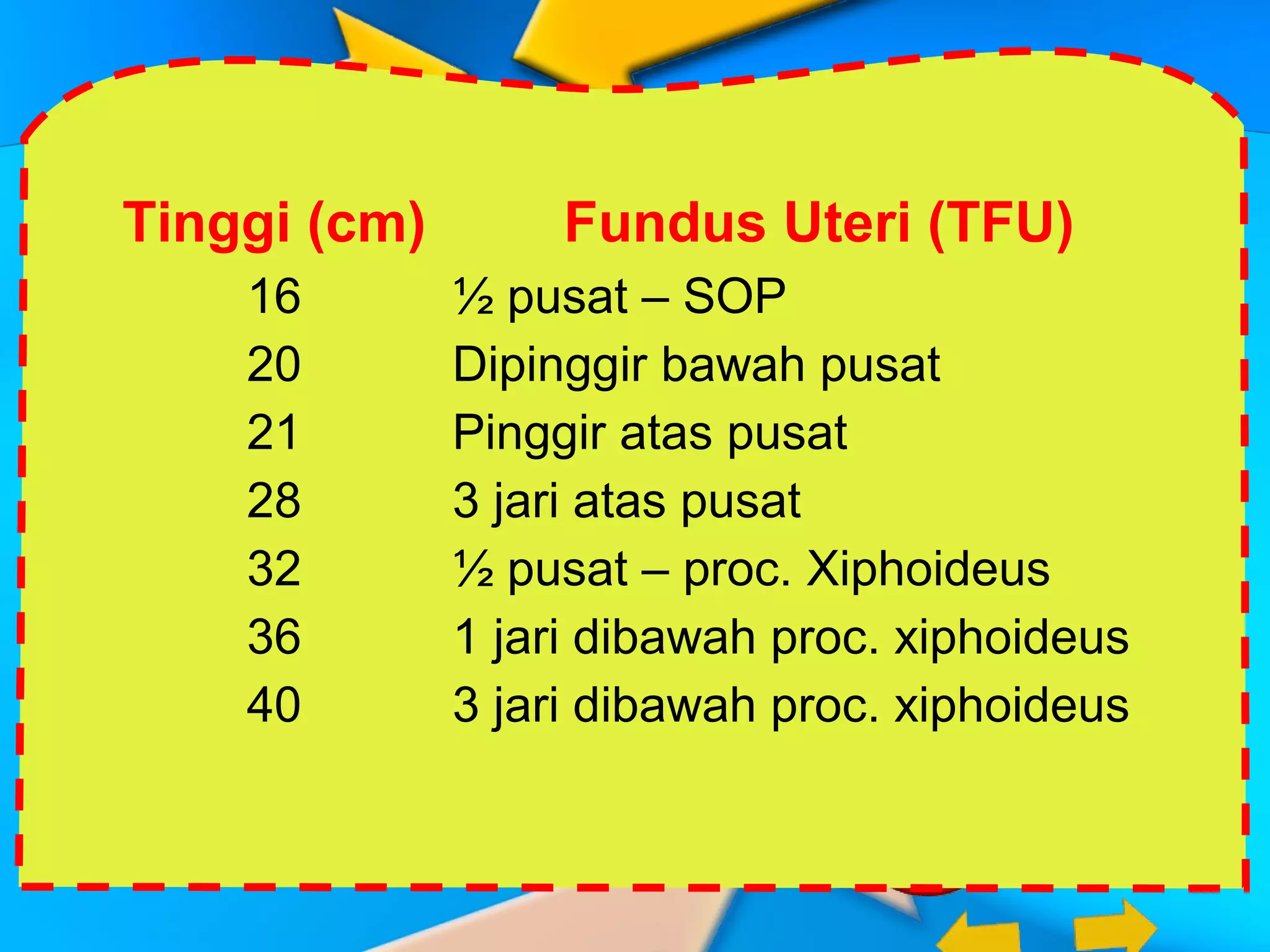 6.perubahan anatomi dan adaptasi fisiologi dalam kehamilan - | PPT