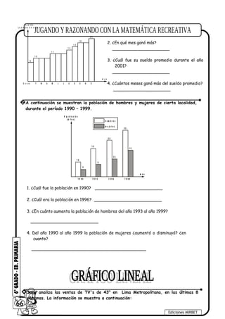 1. ¿En qué mes ganó menos?
______________________
2. ¿En qué mes ganó más?
______________________
3. ¿Cuál fue su sueldo promedio durante el año
2001?
______________________
4. ¿Cuántos meses ganó más del sueldo promedio?
______________________
1. ¿Cuál fue la población en 1990? __________________________
2. ¿Cuál era la población en 1996? __________________________
3. ¿En cuánto aumenta la población de hombres del año 1993 al año 1999?
__________________________
4. Del año 1990 al año 1999 la población de mujeres ¿aumentó o disminuyó? ¿en
cuanto?
____________________________________________
66
Ediciones MIRBET
s u e l d o
( c i e n t o s d e s o l e s )
m e s
E n e r o F M A M J J A S O N D
8
1 0
1 1
1 3
1 5
1 6
2 0
2 A continuación se muestran la población de hombres y mujeres de cierta localidad,
durante el período 1990 – 1999.
# p o b l a c ió n
( m il e s )
m e s
1 9 9 0
1 0
5
1 9 9 3 1 9 9 6 1 9 9 9
1 5
8
2 0
1 0
2 5
1 5
h o m b r e s
m u je r e s
* Sony analiza las ventas de TV's de 43" en Lima Metropolitana, en las últimas 8
semanas. La información se muestra a continuación:
 