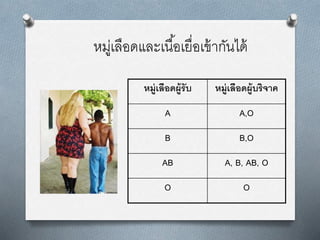 หมู่เลือดและเนื้อเยื่อเข้ากันได้
หมู่เลือดผู้รับ หมู่เลือดผู้บริจาค
A A,O
B B,O
AB A, B, AB, O
O O
 