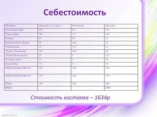 Себестоимость
Материал Цена руб. за 1 м (шт.) Количество Цена руб.
Костюмная ткань 620 0,5 310
Ткань джинс 700 1,3 910
Резинка 45 0,7 32
Катушка ниток (белая) 25 1шт. 25
Тесьма синяя 15 1,53 23
Тесьма с бусинками 150 0,65 98
Тесьма (белая, вазан) 25 5 125
Атласная лента 12 3 36
Косая бейка 15 5 75
Набор вышивки крестом 150 1шт. 150
Набор вышивки крестом 170 1шт. 170
Рамка 100 2шт 200
Итого 2154
Стоимость костюма – 1634р.
 