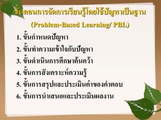 14
ขั้นตอนการจัดการเรียนรู้โดยใช้ปัญหาเป็นาาน
(Problem-Based Learning/ PBL)
1. ขั้นกาหนดปัญหา
2. ขั้นทาความเข้าใจกับปัญหา
...