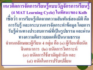 49
แนวคิดการจัดการเรียนรู้แบบวัฏจักรการเรียนรู้
(4 MAT Learning Cycle) ในทัศนะของ Kolb
เชื่อว่า การเรียนรู้เกิดจากความสัมพ...