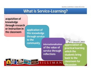 What is Service-Learning?
acquisition of
knowledge
through research
or instruction in
the classroom
application of
this knowledge
through service
to the
community
(Oracion, 2002)
internationalization
of the value of
service through
reflections
appreciation of
practical learning
which the
students bring
back to the
classroom for
discussion