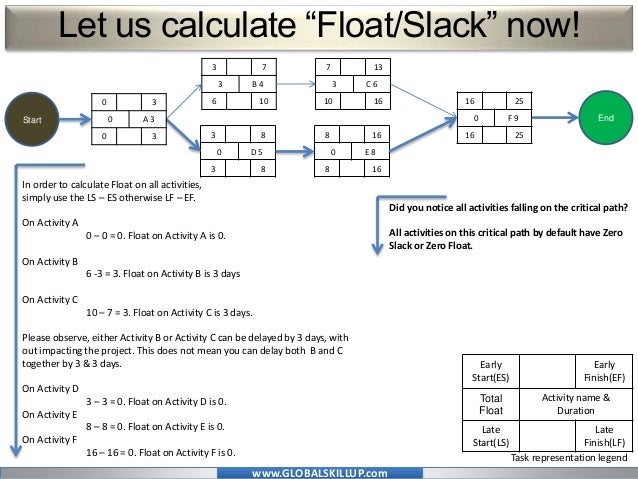 Free Pmp Training Material