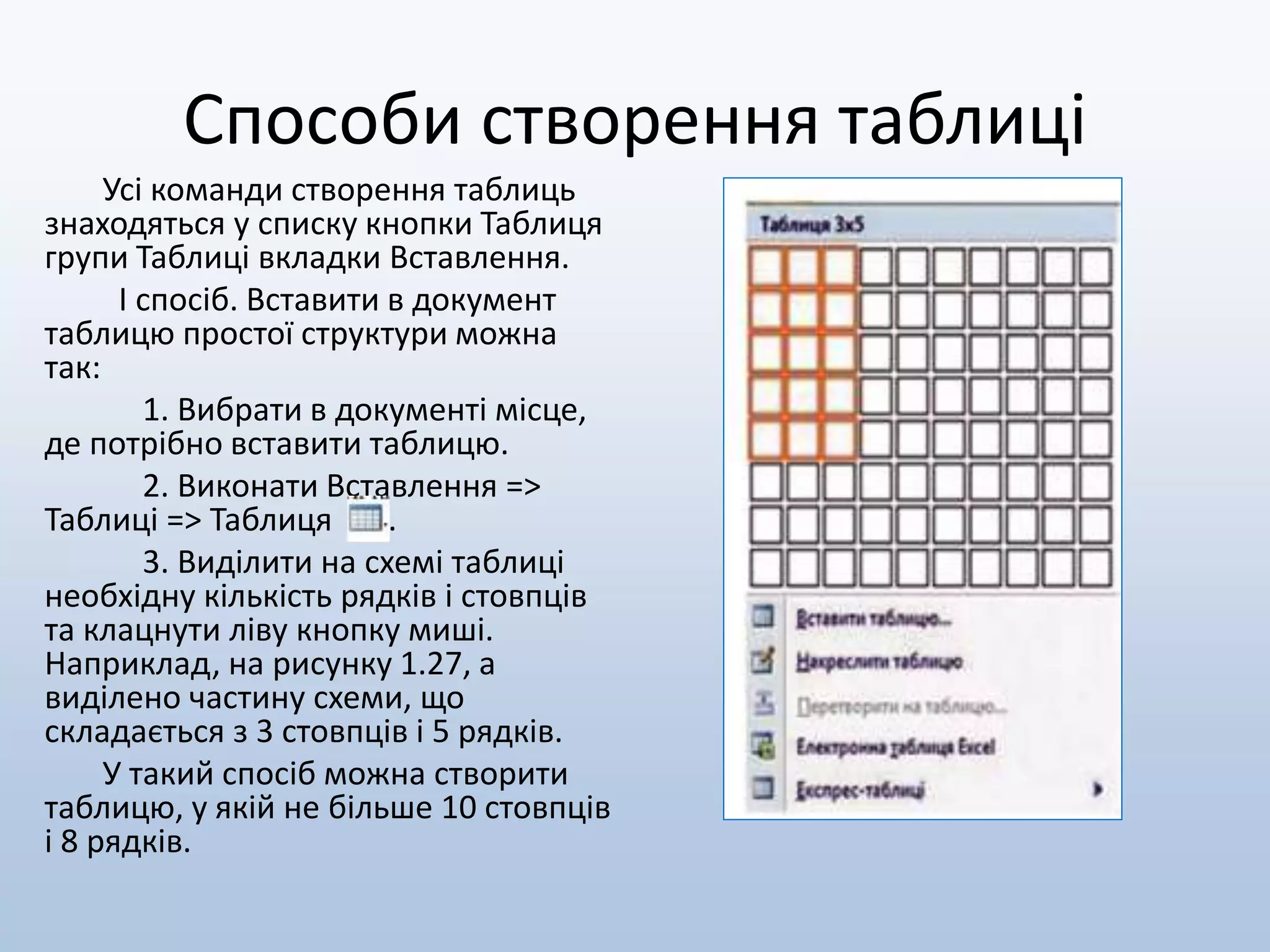 Способи створення таблиці
Усі команди створення таблиць
знаходяться у списку кнопки Таблиця
групи Таблиці вкладки Вставлення.
І спосіб. Вставити в документ
таблицю простої структури можна
так:
1. Вибрати в документі місце,
де потрібно вставити таблицю.
2. Виконати Вставлення =>
Таблиці => Таблиця .
3. Виділити на схемі таблиці
необхідну кількість рядків і стовпців
та клацнути ліву кнопку миші.
Наприклад, на рисунку 1.27, а
виділено частину схеми, що
складається з 3 стовпців і 5 рядків.
У такий спосіб можна створити
таблицю, у якій не більше 10 стовпців
і 8 рядків.
 