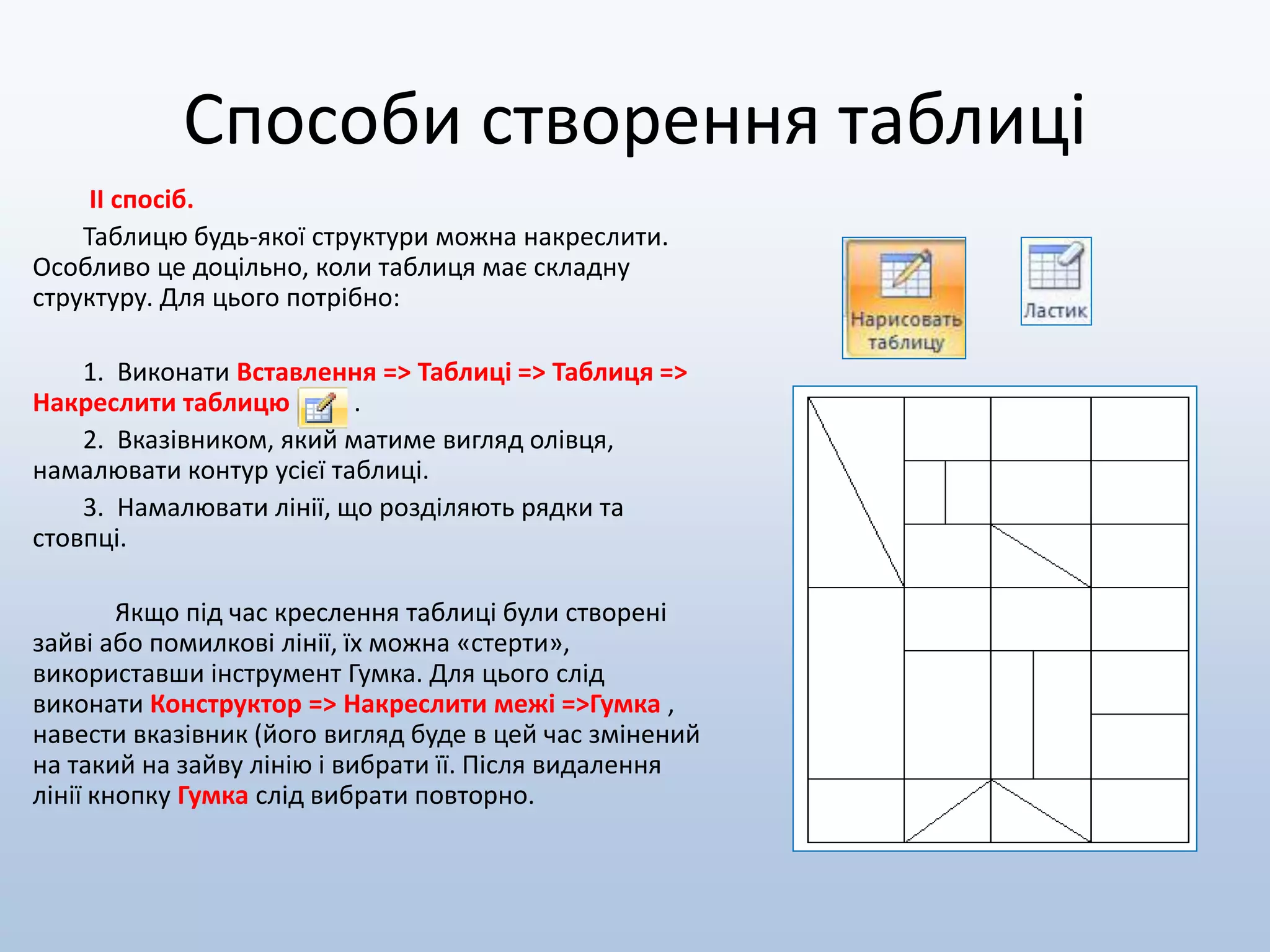 Способи створення таблиці
ІІ спосіб.
Таблицю будь-якої структури можна накреслити.
Особливо це доцільно, коли таблиця має складну
структуру. Для цього потрібно:
1. Виконати Вставлення => Таблиці => Таблиця =>
Накреслити таблицю .
2. Вказівником, який матиме вигляд олівця,
намалювати контур усієї таблиці.
3. Намалювати лінії, що розділяють рядки та
стовпці.
Якщо під час креслення таблиці були створені
зайві або помилкові лінії, їх можна «стерти»,
використавши інструмент Гумка. Для цього слід
виконати Конструктор => Накреслити межі =>Гумка ,
навести вказівник (його вигляд буде в цей час змінений
на такий на зайву лінію і вибрати її. Після видалення
лінії кнопку Гумка слід вибрати повторно.
 