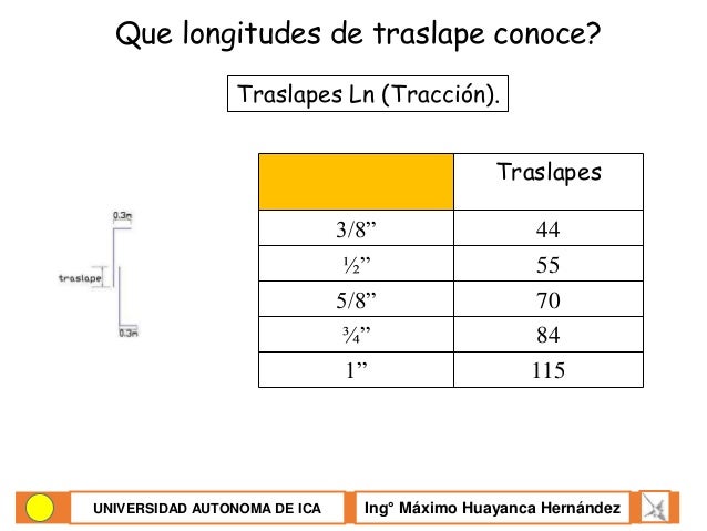 6. estructuras (losa aligerada)