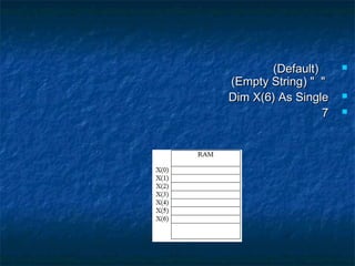 ))DefaultDefault((
" "" "))Empty StringEmpty String((
Dim X(6) As SingleDim X(6) As Single
77
 