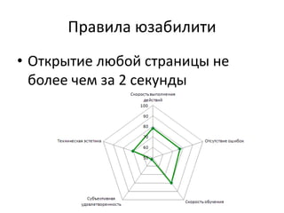 Правила юзабилити
• Открытие любой страницы не
более чем за 2 секунды
19
 