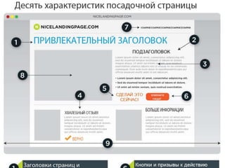 Посадочная страница
 