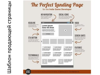 Шаблонпродающейстраницы
 