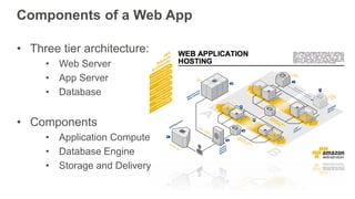 Components of a Web App
• Three tier architecture:
• Web Server
• App Server
• Database
• Components
• Application Compute...