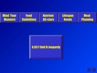 Mind Your
Manners
Food
Guidelines
Nutrient
All-stars
Lifespan
Needs
Meal
Planning
6.03 F Unit B Jeopardy
 