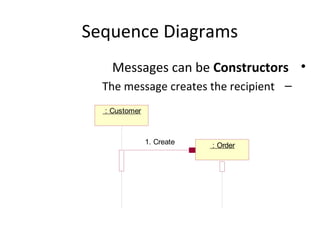 Sequence Diagrams
•Messages can be Constructors
–The message creates the recipient
: Customer
: Order1. Create
 