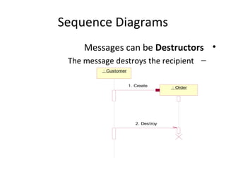 Sequence Diagrams
•Messages can be Destructors
–The message destroys the recipient
: Customer
: Order1. Create
2. Destroy
 