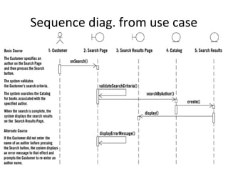 17
Sequence diag. from use case
 