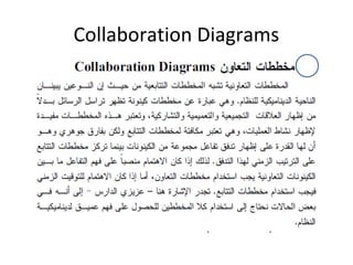 Collaboration Diagrams
 