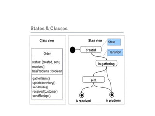 ملخص تحليل الانظمة وتصميمها - الوحدة السادسة
