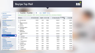 Плохой SMM-геройВнутри Top Mail
 