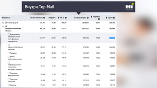 Плохой SMM-геройВнутри Top Mail
 