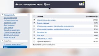 Плохой SMM-геройАнализ интересов через Цель
 