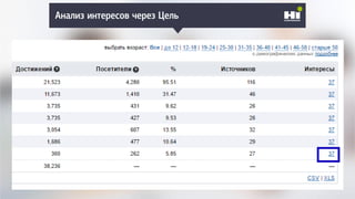 Плохой SMM-геройАнализ интересов через Цель
 